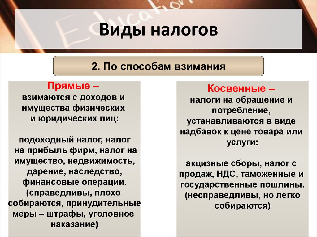 Виды налогов