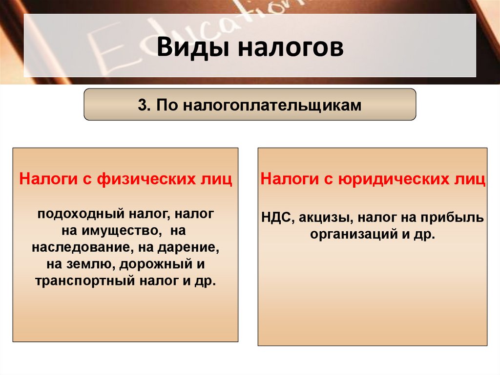 Виды налогов