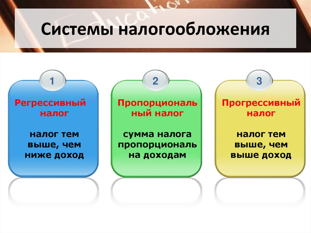 Системы налогообложения
