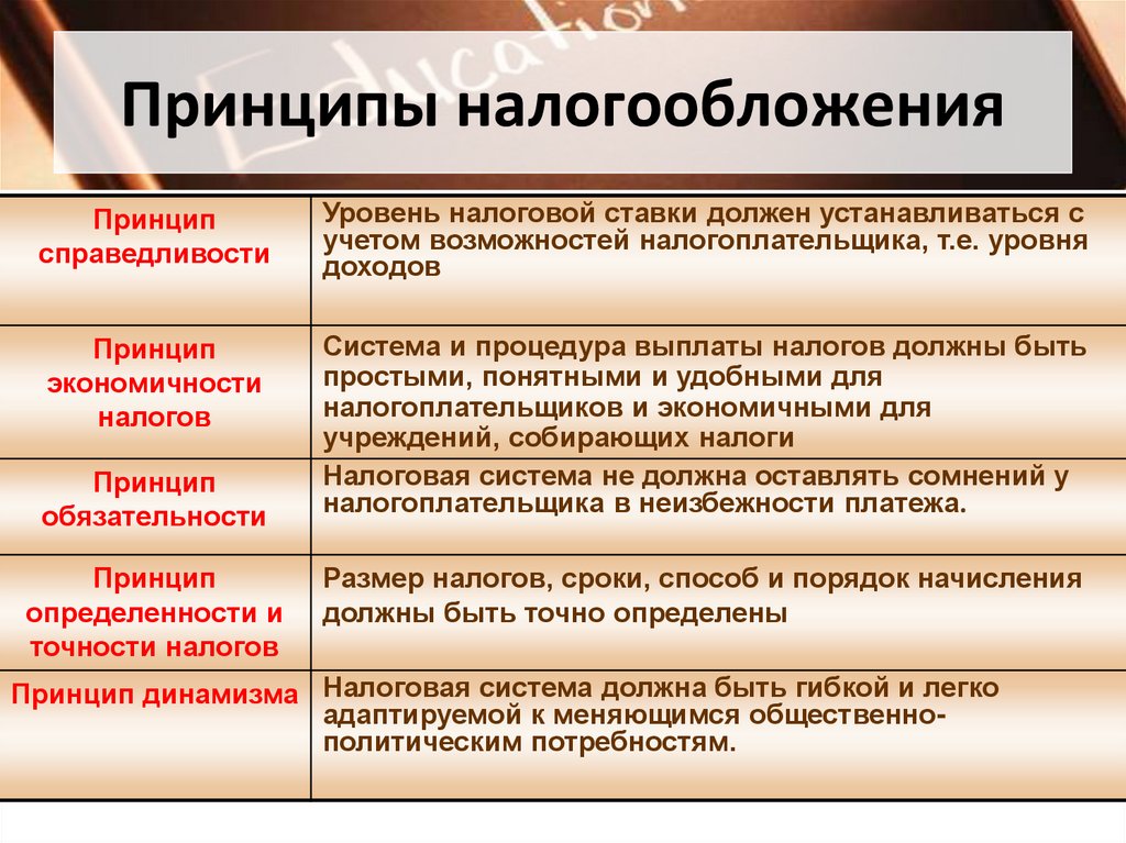 Принципы налогообложения
