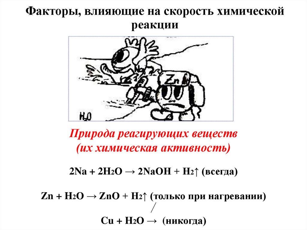 Факторы, влияющие на скорость химической реакции