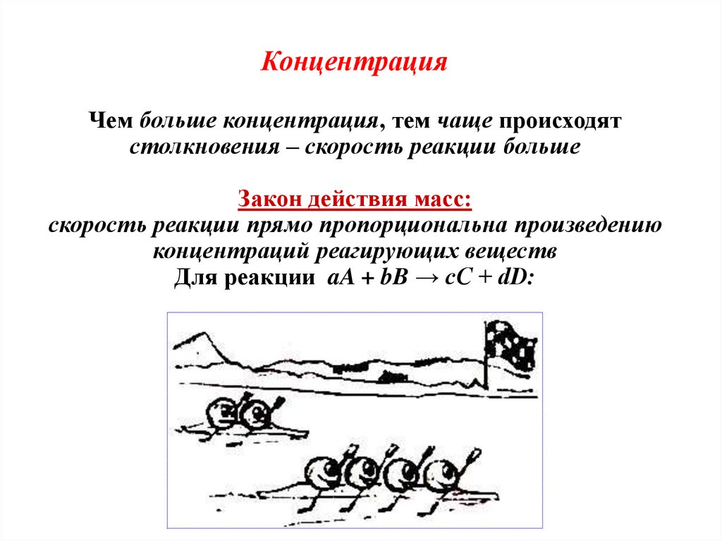 Концентрация Чем больше концентрация, тем чаще происходят столкновения – скорость реакции больше Закон действия масс: скорость