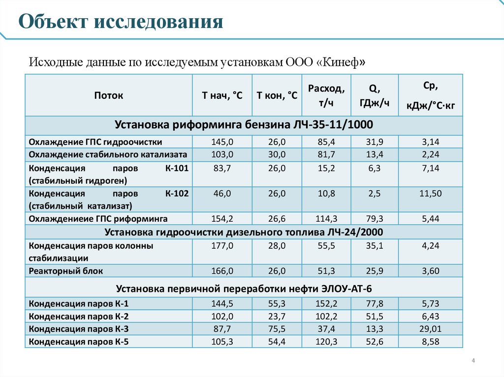 Объект исследования