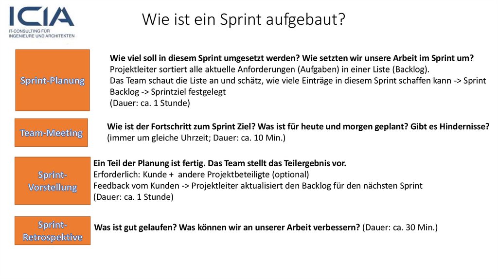 Wie ist ein Sprint aufgebaut?