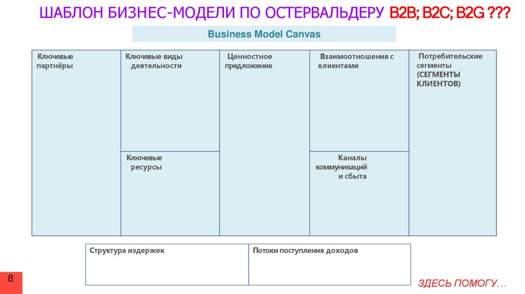 ШАБЛОН БИЗНЕС-МОДЕЛИ ПО ОСТЕРВАЛЬДЕРУ B2B; B2C; B2G ???