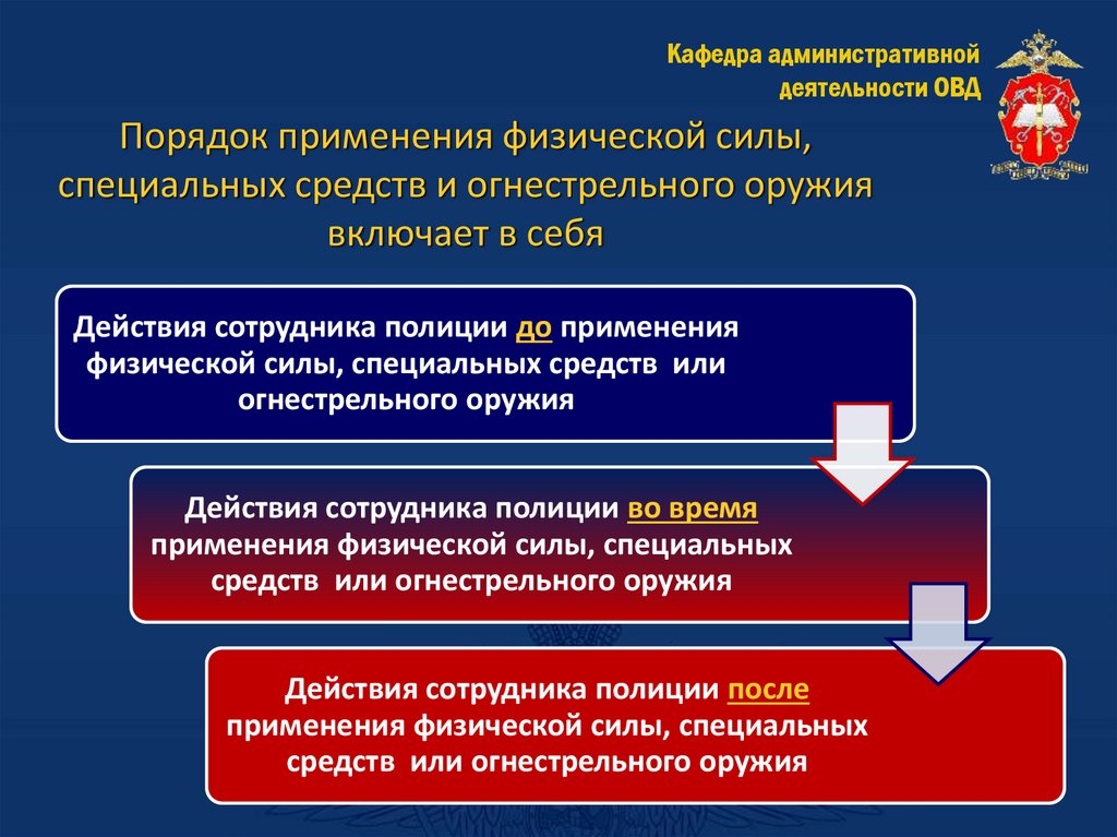 Порядок применения физической силы, специальных средств и огнестрельного оружия включает в себя