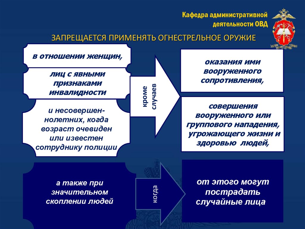 ЗАПРЕЩАЕТСЯ ПРИМЕНЯТЬ ОГНЕСТРЕЛЬНОЕ ОРУЖИЕ