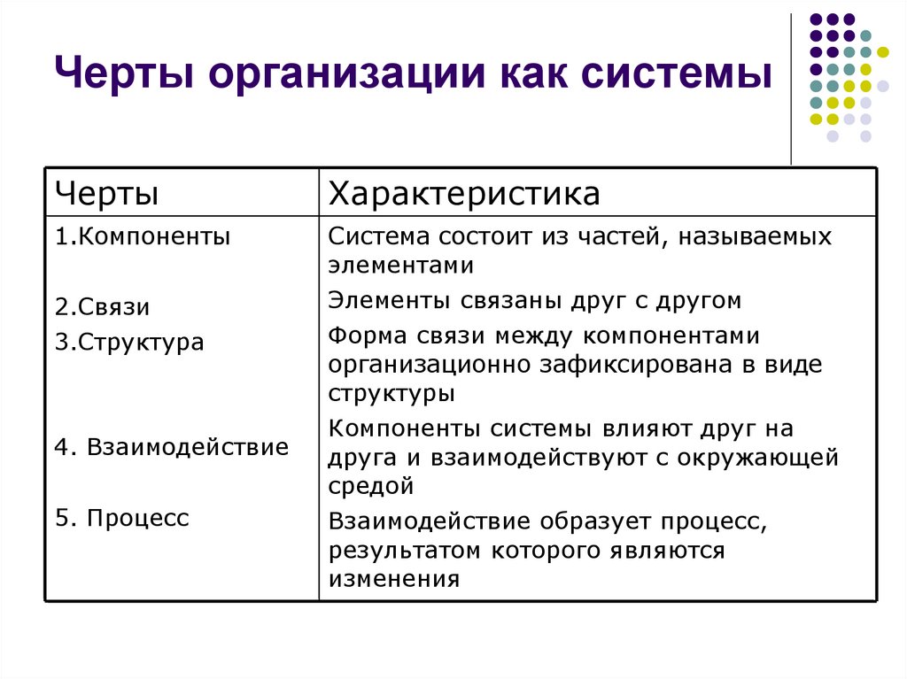 Черты организации как системы