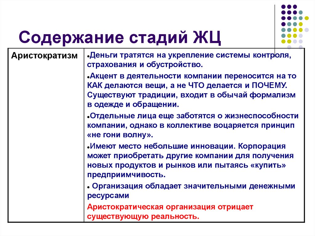 Содержание стадий ЖЦ