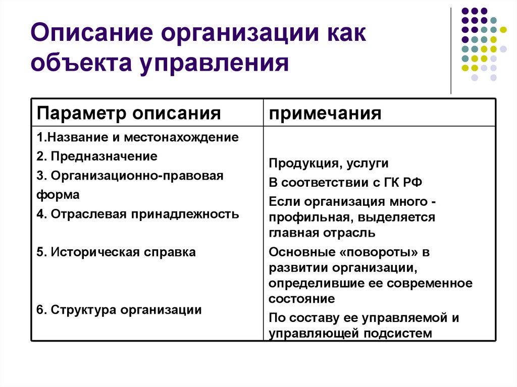 Описание организации как объекта управления