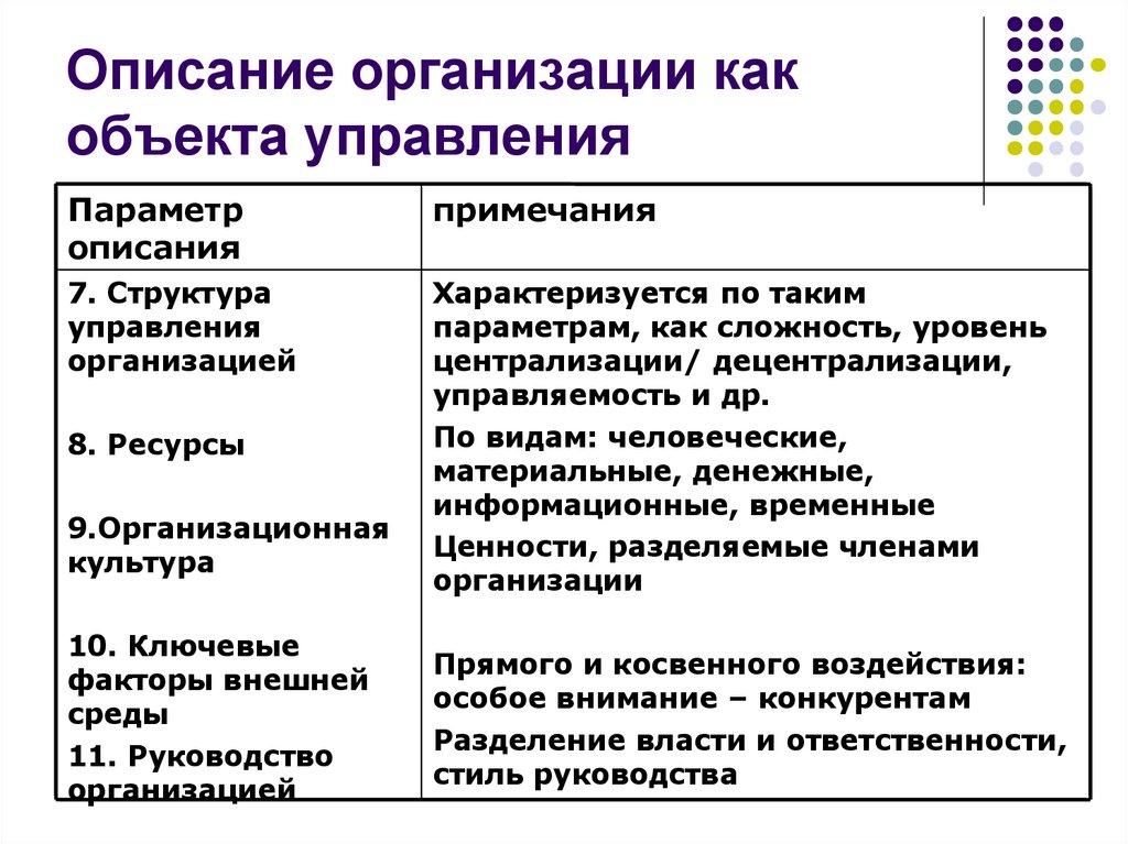 Описание организации как объекта управления