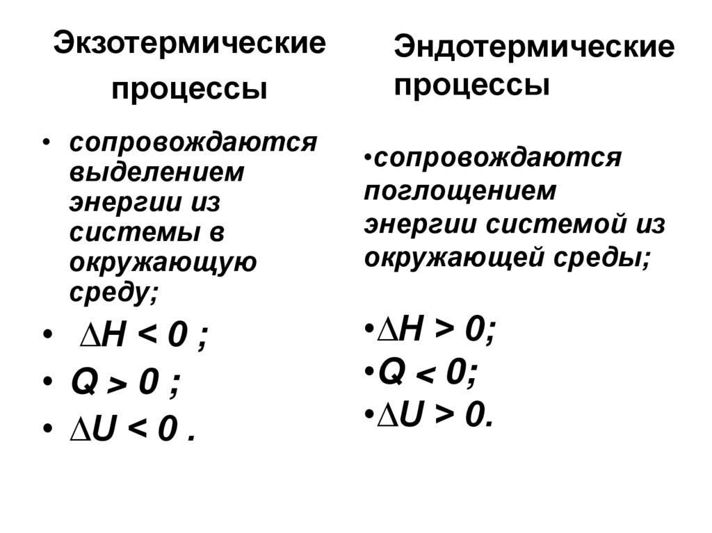 Экзотермические процессы
