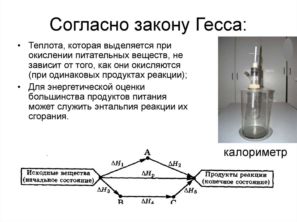 Согласно закону Гесса: