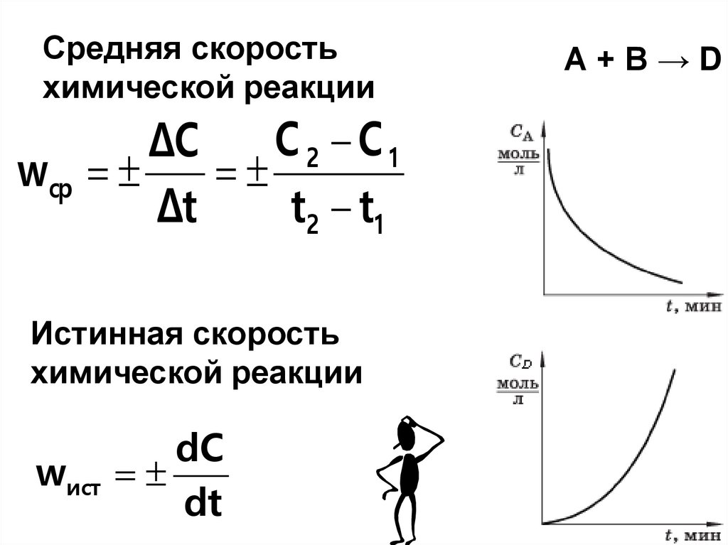 Средняя скорость химической реакции