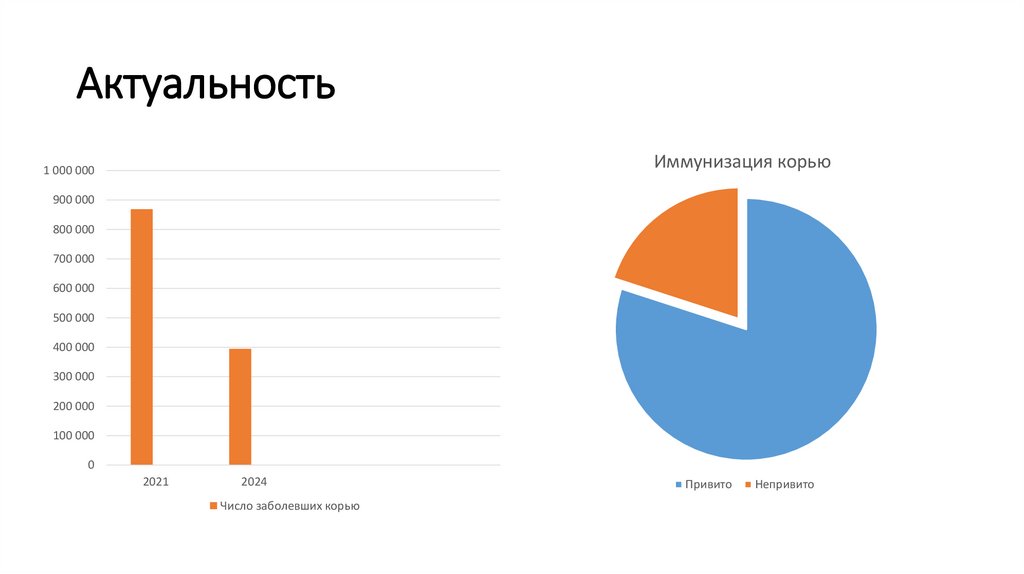 Актуальность
