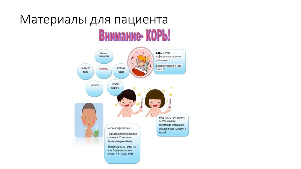 Материалы для пациента