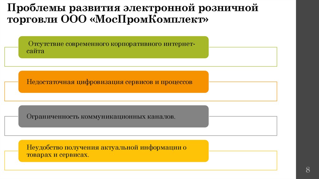 Проблемы развития электронной розничной торговли ООО «МосПромКомплект»