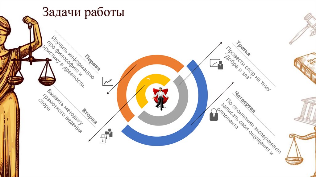 Задачи работы