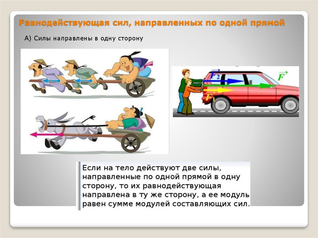 Равнодействующая сил, направленных по одной прямой