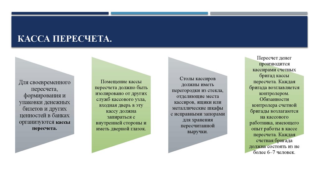 КАССА ПЕРЕСЧЕТА.