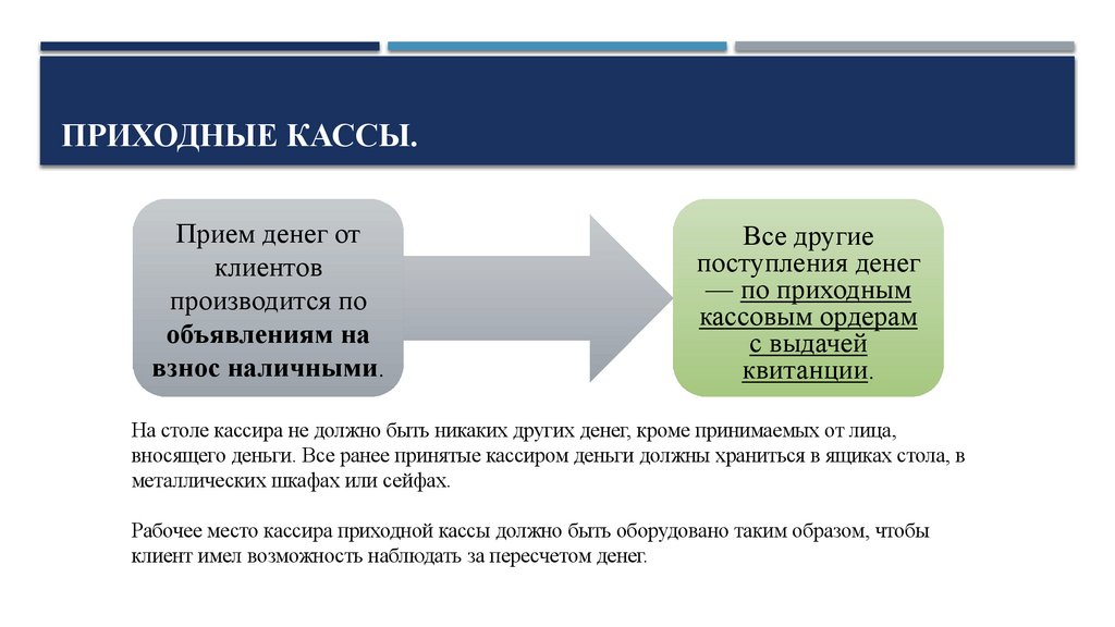 ПРИХОДНЫЕ КАССЫ.