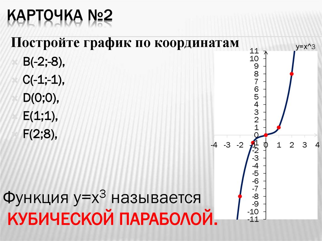 Карточка №2