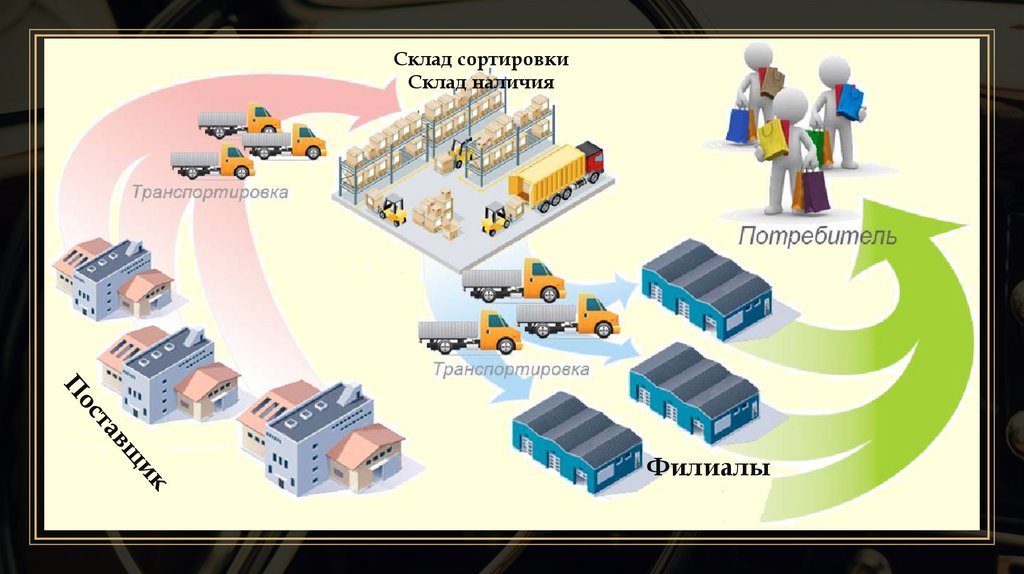Название презентации