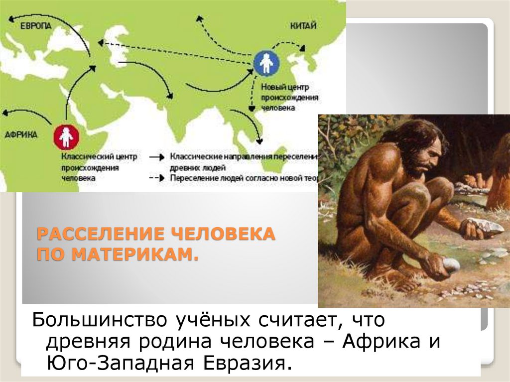 РАССЕЛЕНИЕ ЧЕЛОВЕКА ПО МАТЕРИКАМ.