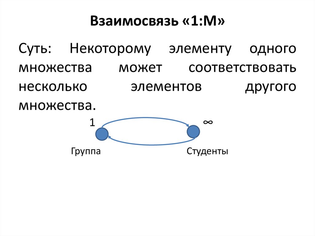 Взаимосвязь «1:М»