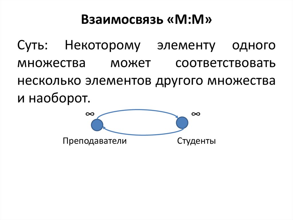 Взаимосвязь «М:М»