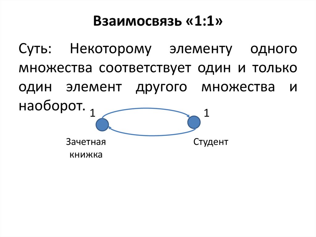 Взаимосвязь «1:1»