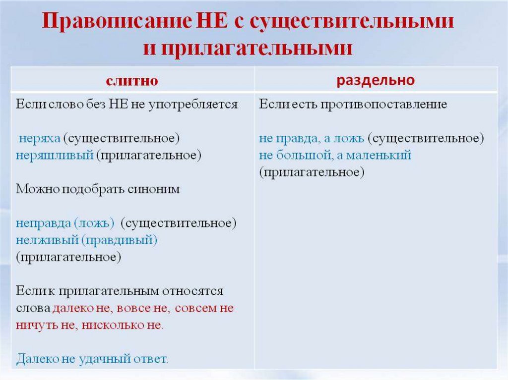 НЕ- с существительными и прилагательными