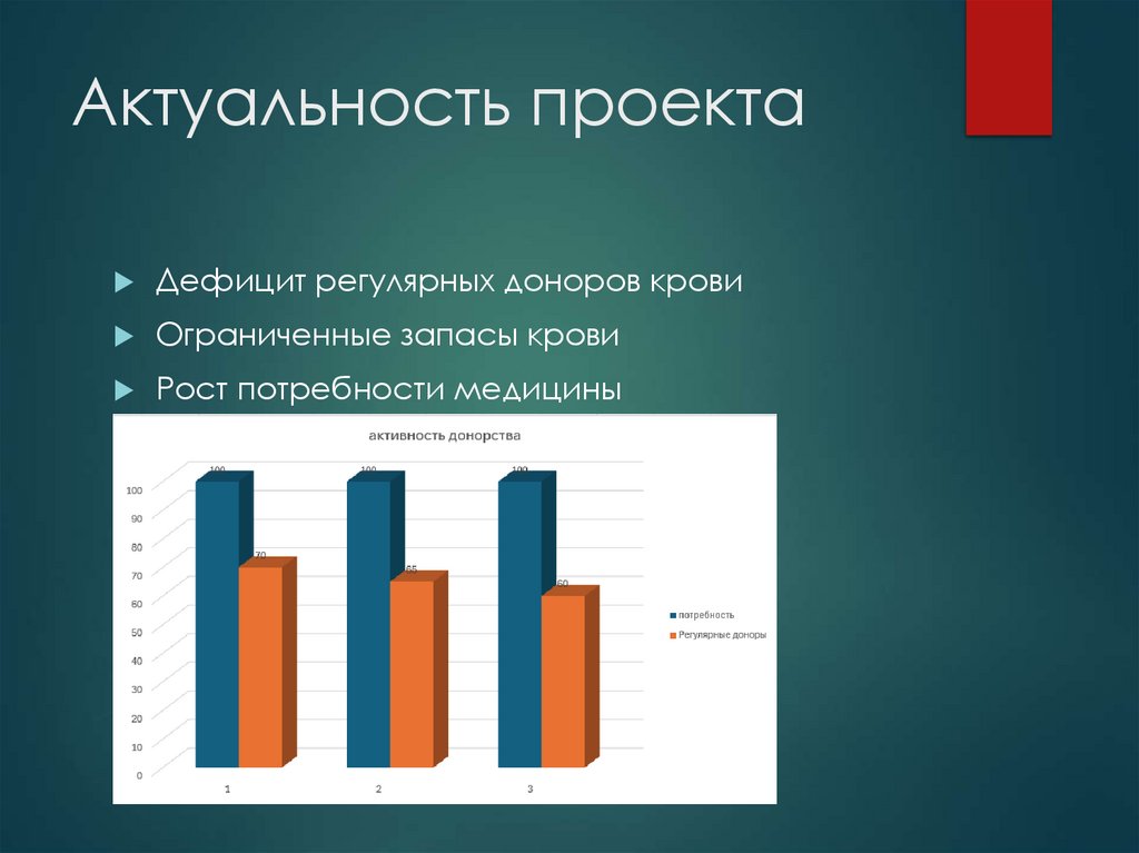 Актуальность проекта