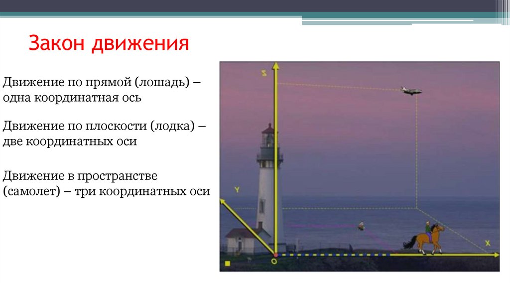 Закон движения