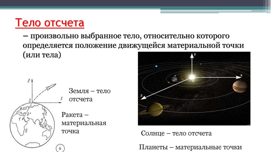 Тело отсчета