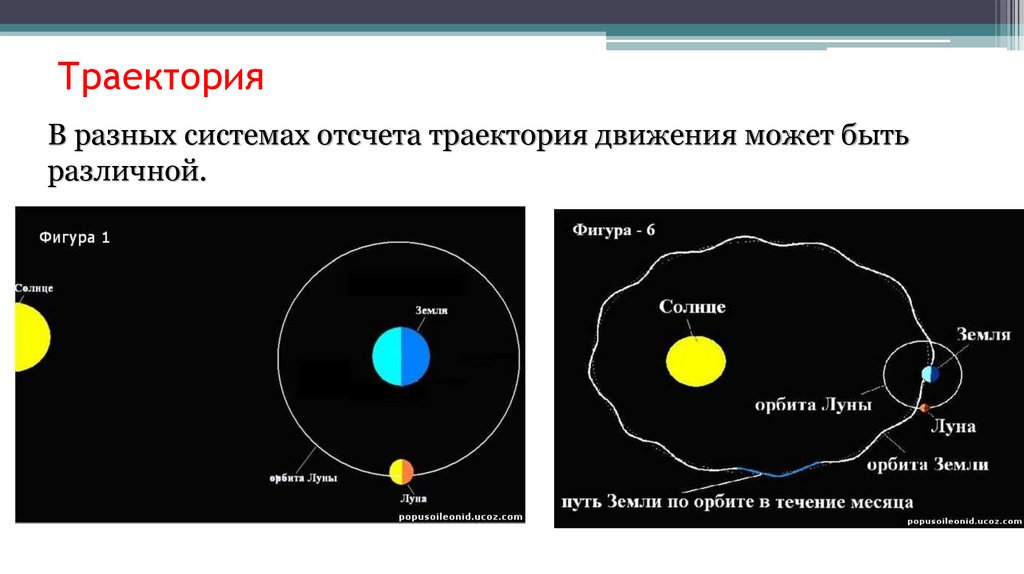 Траектория