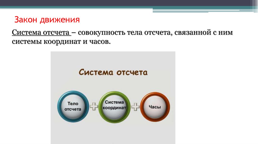 Закон движения