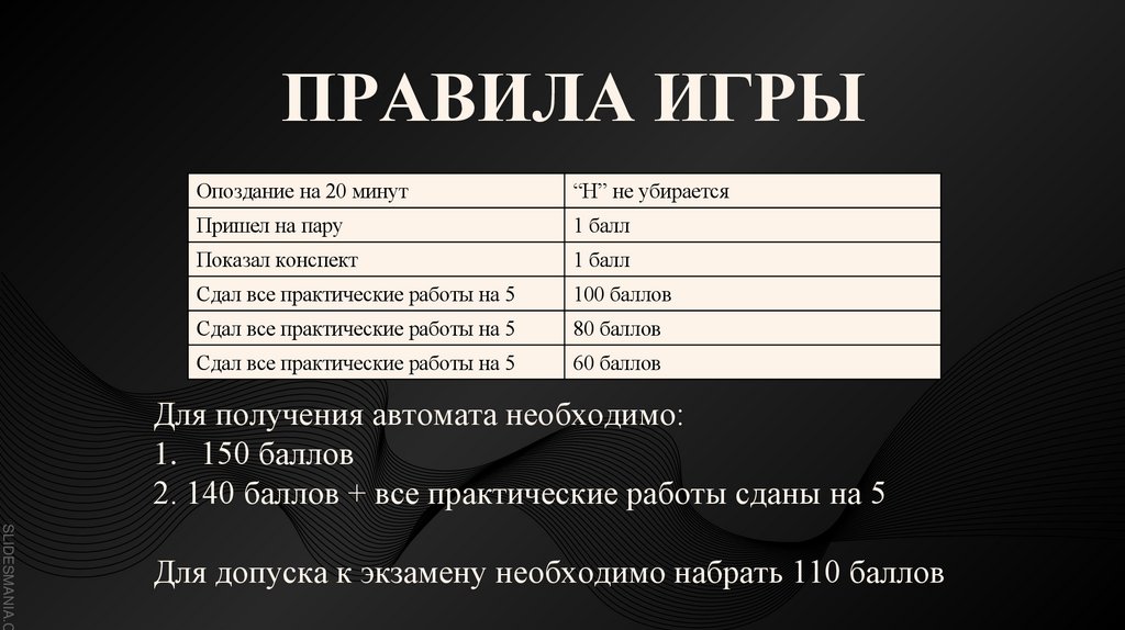 ПРАВИЛА ИГРЫ