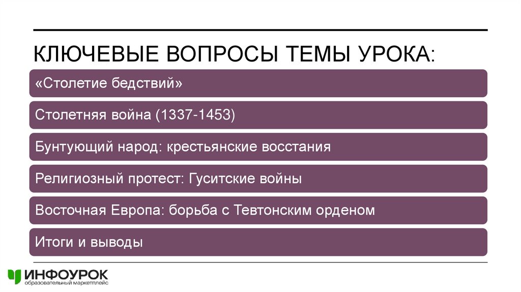 Ключевые вопросы темы урока:
