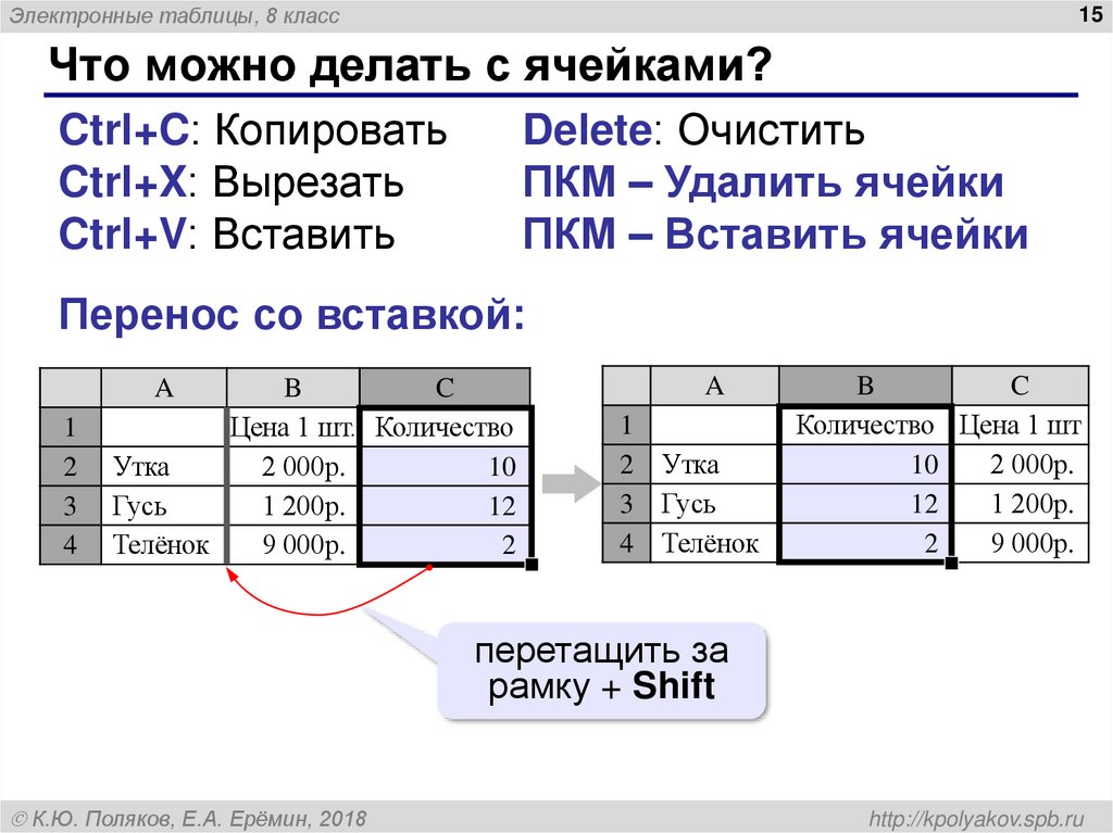 Что можно делать с ячейками?