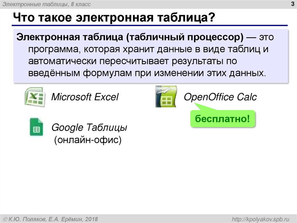 Что такое электронная таблица?