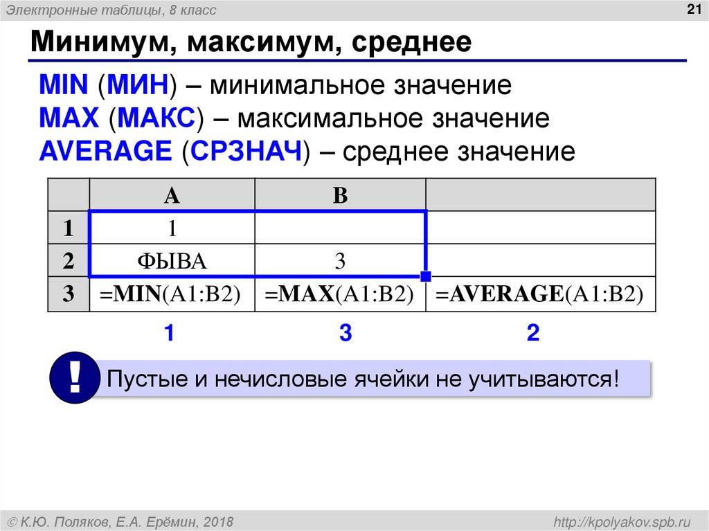 Минимум, максимум, среднее