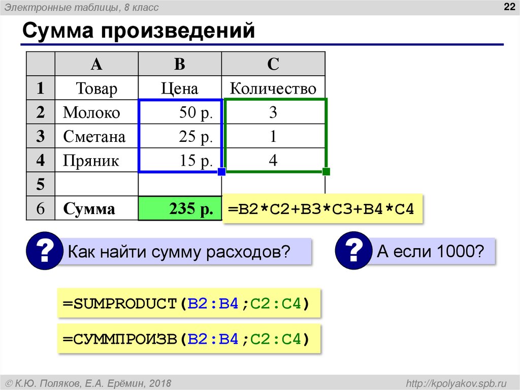 Сумма произведений