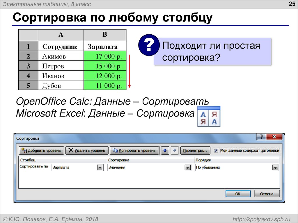 Сортировка по любому столбцу