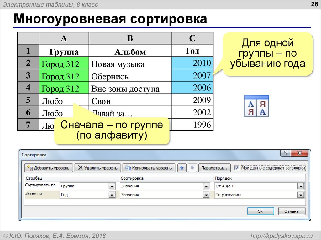 Многоуровневая сортировка