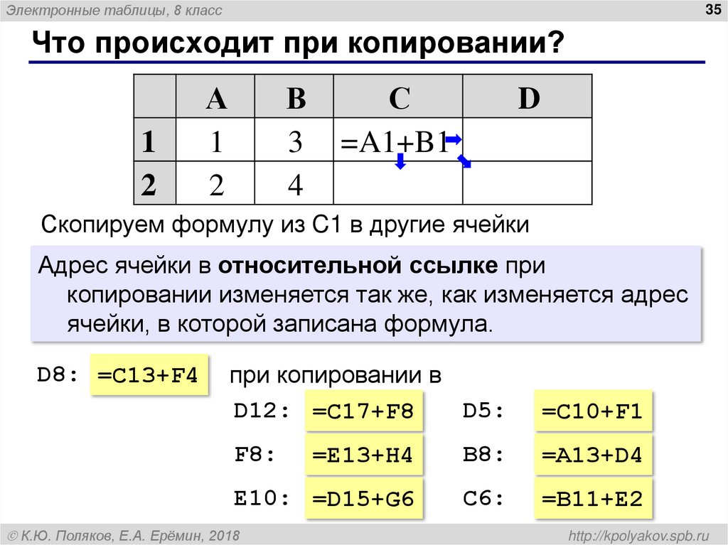 Что происходит при копировании?