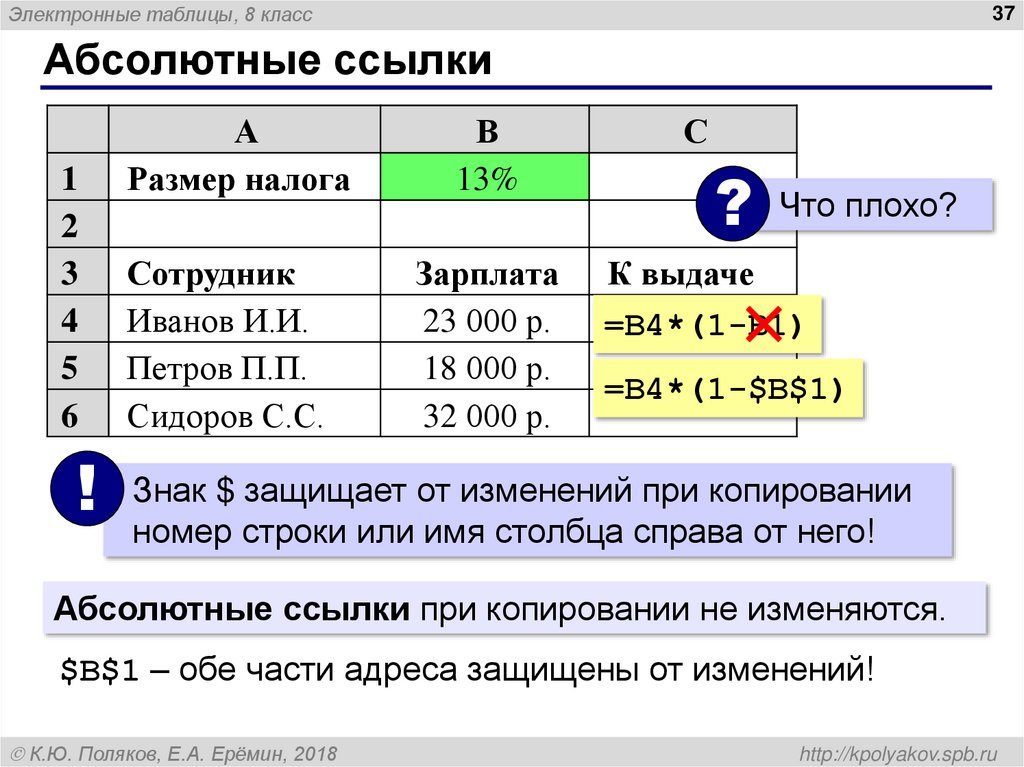 Абсолютные ссылки