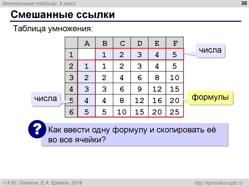 Смешанные ссылки