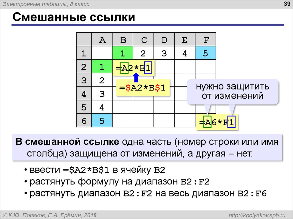 Смешанные ссылки