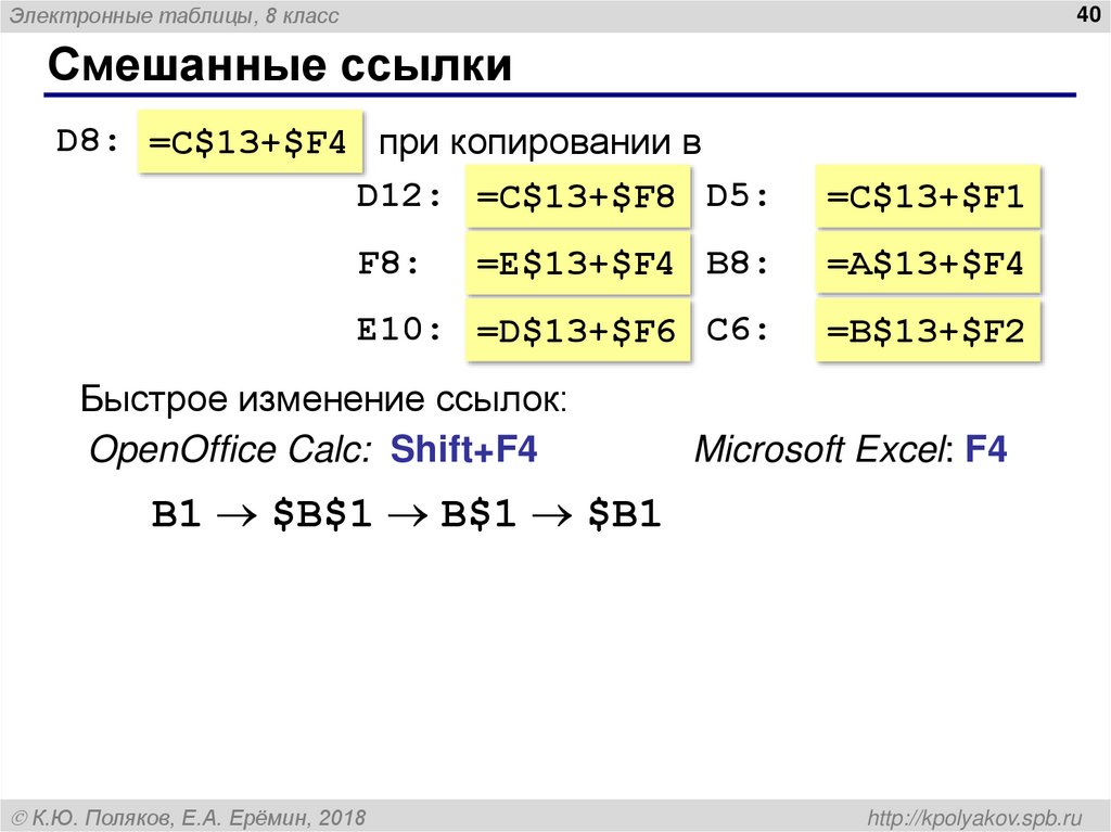 Смешанные ссылки